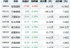 拼多多盘中异动 下午盘股价大跌5.03%报143.51美元