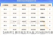 【AI制药】概念股及龙头股 2024年09月最新动态