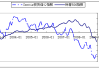 Forexlive评欧元区6月Sentix投资者信心指数