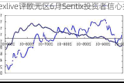 Forexlive评欧元区6月Sentix投资者信心指数