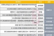 豪 鹏 科 技：终止筹划2024年员工持股计划