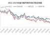 聚丙烯市场：华东拉丝报价7680-7800元/吨 高位震荡需求不足