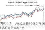 聚丙烯市场：华东拉丝报价7680-7800元/吨 高位震荡需求不足