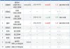 海印股份董事陈文胜增持10万股，增持金额11.5万元