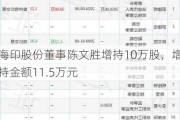 海印股份董事陈文胜增持10万股，增持金额11.5万元