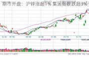 期市开盘：沪锌涨超1% 集运指数跌超3%