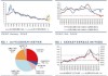 耶伦谈美国债务挑战：利率预期上调，利息支出比率目标1.3%