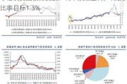 耶伦谈美国债务挑战：利率预期上调，利息支出比率目标1.3%