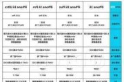 技术规格升级 苹果iPhone 16 Pro电池容量大增