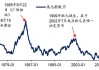 美元指数逼近历史高位：ICE 美元指数涨 0.42%