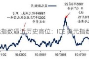 美元指数逼近历史高位：ICE 美元指数涨 0.42%