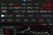 中阳金融集团盘中异动 股价大跌5.13%