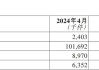 舜宇：6月手机镜头出货量同比升19.6%，环比升5.1%