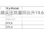 舜宇：6月手机镜头出货量同比升19.6%，环比升5.1%