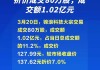 四方科技大宗交易折价成交77.30万股