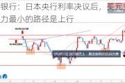 华侨银行：日本央行利率决议后，美元兑日元阻力最小的路径是上行