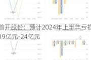 首开股份：预计2024年上半年亏损19亿元-24亿元