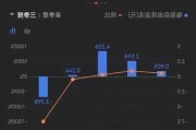 长春高新闪崩！盘中大跌逾6%