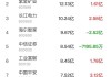 北向资金大幅流入196亿，外资信心提振