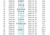 龙蟠科技早盘大涨逾19% 昨日收涨逾64%公司获调入港股通