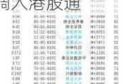 龙蟠科技早盘大涨逾19% 昨日收涨逾64%公司获调入港股通