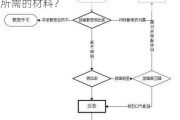 长春落户的条件是什么？如何准备落户所需的材料？