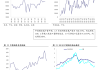 铅价震荡运行：伦铅跌 3.58%，沪铅涨 0.16%