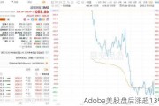 Adobe美股盘后涨超13%