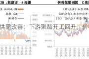 PX与PTA供需改善：下游聚酯开工回升，价格反弹预期增强