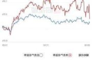 招金矿业：黄金股早盘集体高开，上涨 4.93%