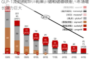 GLP-1减肥药ETF：礼来、诺和诺德领涨，市场增长潜力巨大