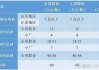 石英股份大宗交易溢价成交5.00万股