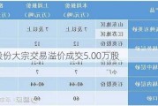 石英股份大宗交易溢价成交5.00万股