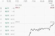 优客工场盘中异动 快速跳水5.73%报1.15美元