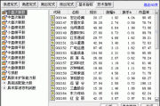 看股票下载什么软件：投资分析工具的选择