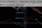 万业企业（600641）：MACD指标DIF线上穿0轴-技术指标上后市看多（06-14）