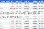 创维集团(00751.HK)6月11日耗资1383万港元回购459.4万股