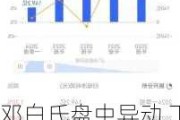 邓白氏盘中异动 下午盘股价大涨5.06%报12.15美元