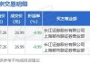 路维光电：兴森股权拟减持不超2%公司股份