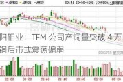 洛阳钼业：TFM 公司产铜量突破 4 万吨，沪铜后市或震荡偏弱