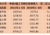 五大上市险企前三季度净利合计超3190亿元  同比增长78.3%