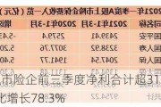 五大上市险企前三季度净利合计超3190亿元  同比增长78.3%