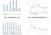 华昌化工：成交额放大至 2.88 亿元，一季度净利润同比增长 18%