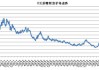 ICE 原糖：突破 18.90 后继续看涨，预期交易区间 18.90-19.60