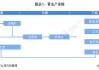 华金证券：存储产业链相关设备、材料等迎来黄金发展机遇