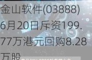 金山软件(03888)6月20日斥资199.77万港元回购8.28万股