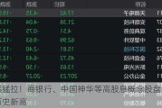 突然猛拉！商银行、中国神华等高股息概念股盘中再创历史新高
