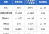 绿新亲水胶体发盈喜 预计中期股东应占纯利约2000万至2500万元