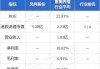 凤祥股份(09977.HK)上半年收入26.54亿元 同比增长8.9%