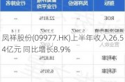 凤祥股份(09977.HK)上半年收入26.54亿元 同比增长8.9%